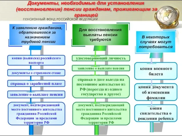 копия военного билета копия документа об изменении фамилии копия свидетельства о рождении