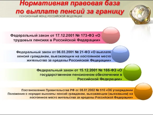 Нормативная правовая база по выплате пенсий за границу ПЕНСИОННЫЙ ФОНД РОССИЙСКОЙ ФЕДЕРАЦИИ