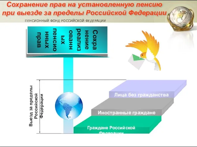 Выезд за пределы Российской Федерации Лица без гражданства Иностранные граждане Граждане Российской