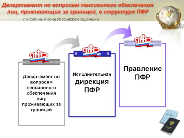 Исполнительная дирекция ПФР Правление ПФР Департамент по вопросам пенсионного обеспечения лиц, проживающих