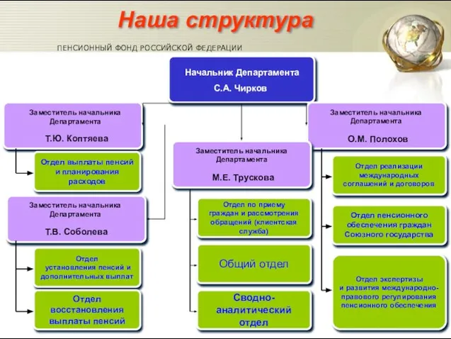 Начальник Департамента С.А. Чирков О.М. Полохов Т.В. Соболева М.Е. Трускова Т.Ю. Коптяева