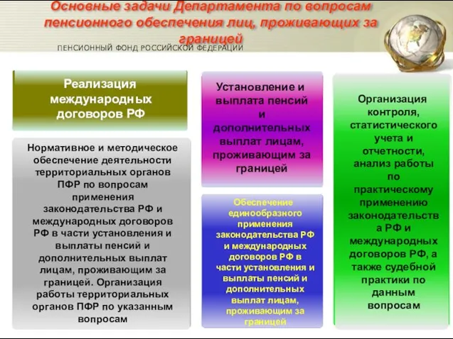 Реализация международных договоров РФ Нормативное и методическое обеспечение деятельности территориальных органов ПФР