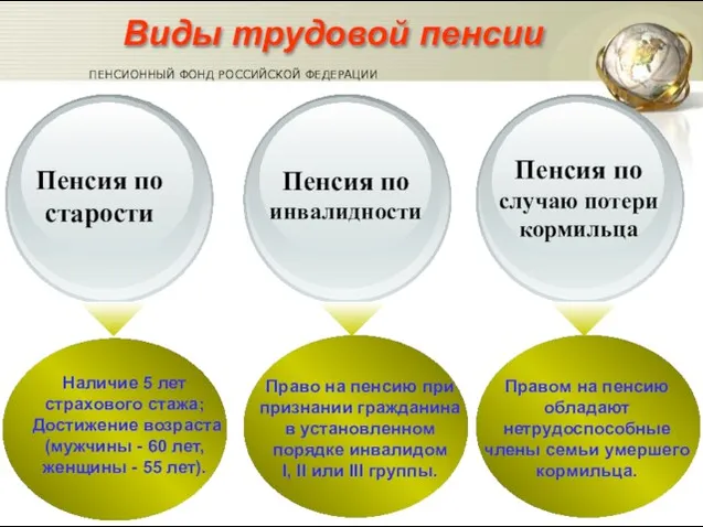 Виды трудовой пенсии Пенсия по старости Пенсия по инвалидности Пенсия по случаю