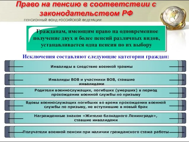 Инвалиды в следствие военной травмы Инвалиды ВОВ и участники ВОВ, ставшие инвалидами