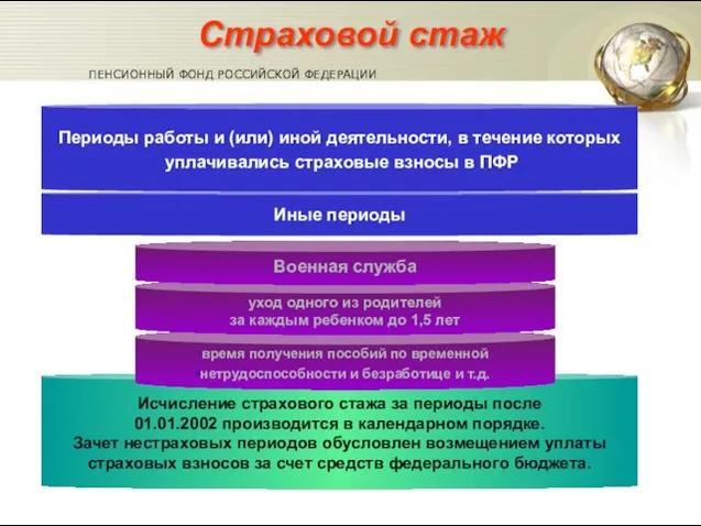 Исчисление страхового стажа за периоды после 01.01.2002 производится в календарном порядке. Зачет