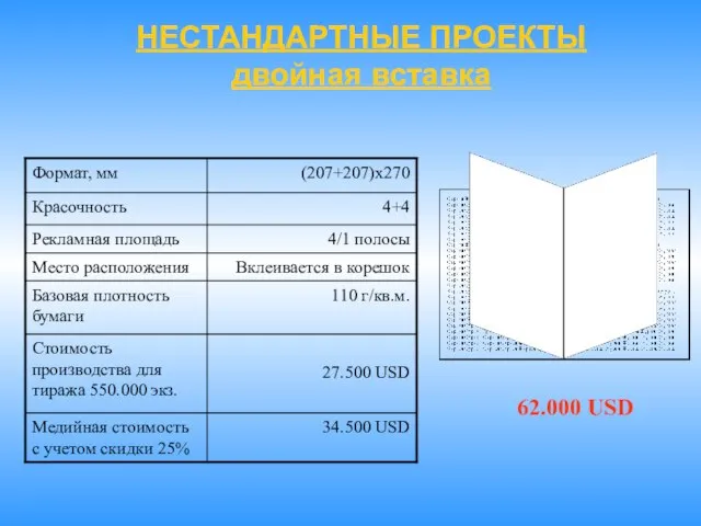 НЕСТАНДАРТНЫЕ ПРОЕКТЫ двойная вставка 62.000 USD