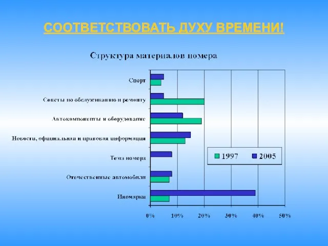 СООТВЕТСТВОВАТЬ ДУХУ ВРЕМЕНИ!