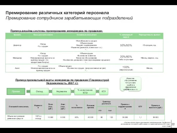 Премирование различных категорий персонала Премирование сотрудников зарабатывающих подразделений Пример дизайна системы премирования