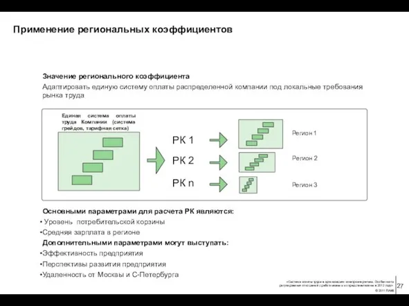 Применение региональных коэффициентов Значение регионального коэффициента Адаптировать единую систему оплаты распределенной компании