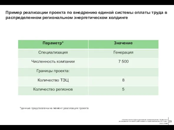 Пример реализации проекта по внедрению единой системы оплаты труда в распределенном региональном