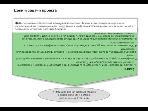 Цели и задачи проекта Задачи: Повышение прозрачности и, как следствие, обеспечение возможности