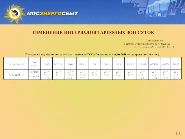 ИЗМЕНЕНИЕ ИНТЕРВАЛОВ ТАРИФНЫХ ЗОН СУТОК