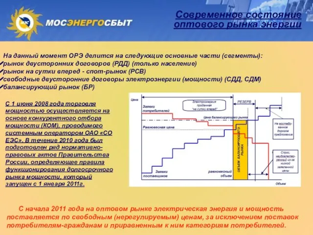 Современное состояние оптового рынка энергии С начала 2011 года на оптовом рынке