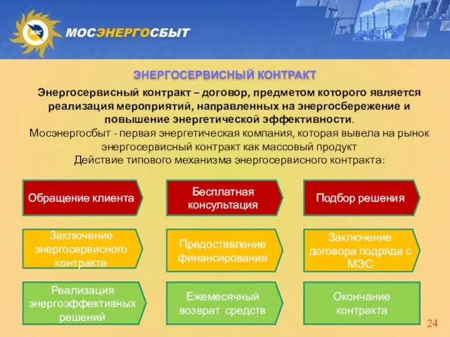 ЭНЕРГОСЕРВИСНЫЙ КОНТРАКТ Энергосервисный контракт – договор, предметом которого является реализация мероприятий, направленных