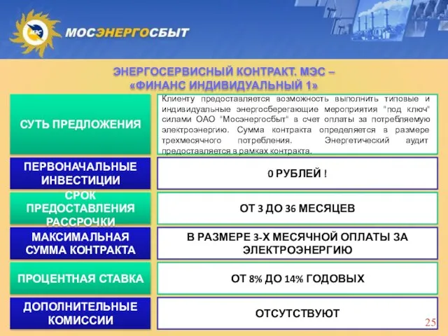 СУТЬ ПРЕДЛОЖЕНИЯ Клиенту предоставляется возможность выполнить типовые и индивидуальные энергосберегающие мероприятия "под