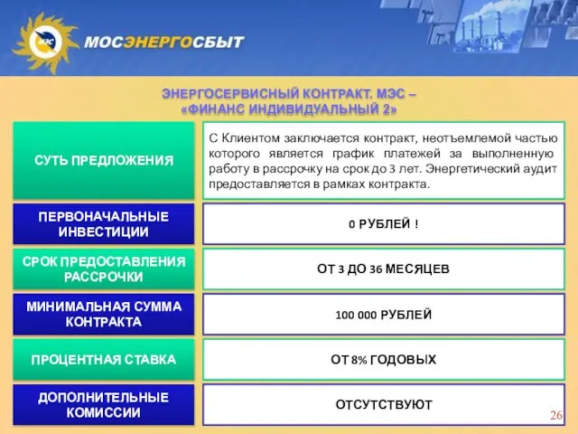 СУТЬ ПРЕДЛОЖЕНИЯ С Клиентом заключается контракт, неотъемлемой частью которого является график платежей