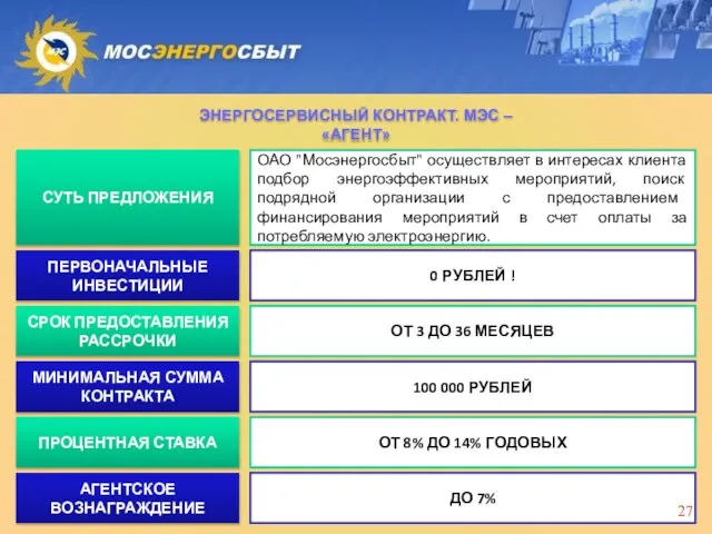 СУТЬ ПРЕДЛОЖЕНИЯ ОАО "Мосэнергосбыт" осуществляет в интересах клиента подбор энергоэффективных мероприятий, поиск