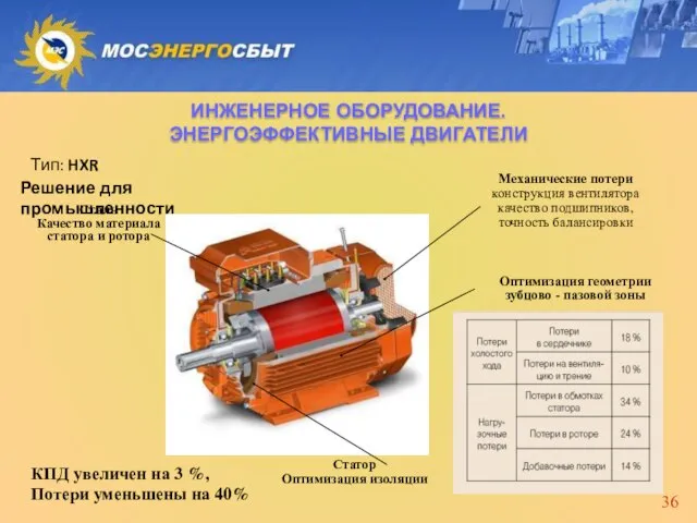 Тип: HXR Решение для промышленности КПД увеличен на 3 %, Потери уменьшены