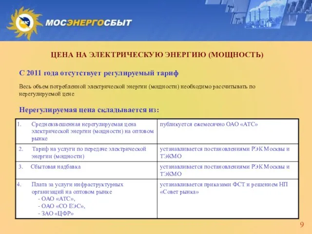 ЦЕНА НА ЭЛЕКТРИЧЕСКУЮ ЭНЕРГИЮ (МОЩНОСТЬ) С 2011 года отсутствует регулируемый тариф Весь