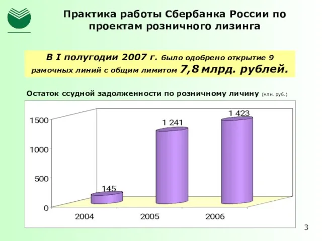 В I полугодии 2007 г. было одобрено открытие 9 рамочных линий с