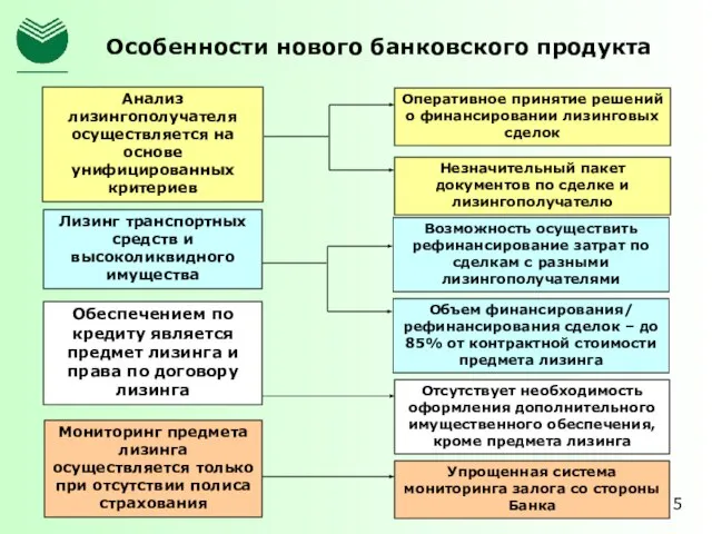 Оперативное принятие решений о финансировании лизинговых сделок Анализ лизингополучателя осуществляется на основе