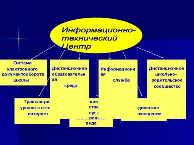 Информационно- технический Центр