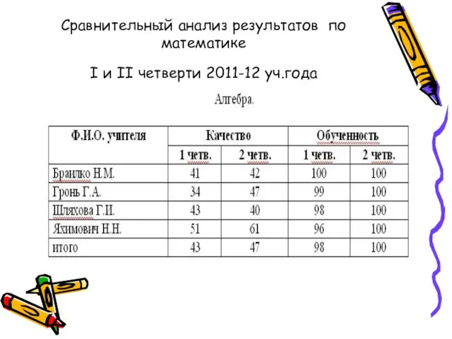 Сравнительный анализ результатов по математике I и II четверти 2011-12 уч.года