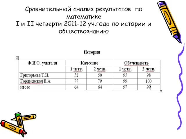 Сравнительный анализ результатов по математике I и II четверти 2011-12 уч.года по истории и обществознанию