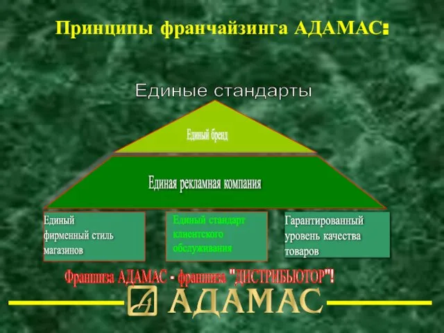 Принципы франчайзинга АДАМАС: Единый бренд Единая рекламная компания Единый фирменный стиль магазинов