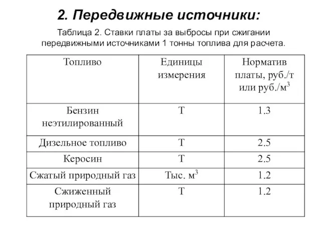 2. Передвижные источники: Таблица 2. Ставки платы за выбросы при сжигании передвижными