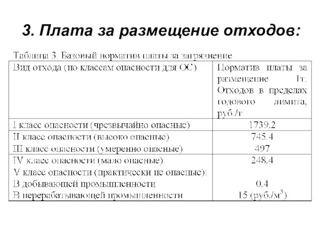 3. Плата за размещение отходов: