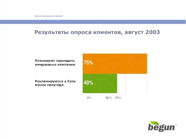 Результаты опроса клиентов, август 2003