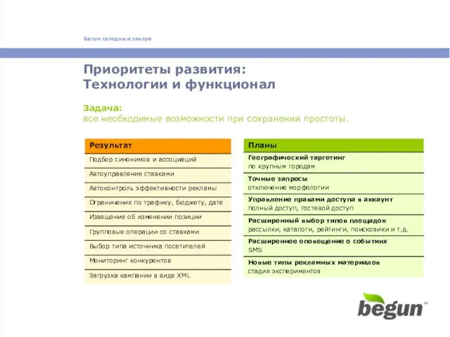 Приоритеты развития: Технологии и функционал Задача: все необходимые возможности при сохранении простоты.