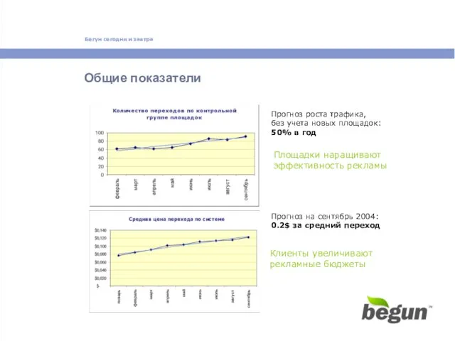 Общие показатели Площадки наращивают эффективность рекламы Клиенты увеличивают рекламные бюджеты