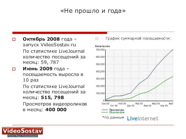 «Не прошло и года» Октябрь 2008 года – запуск VideoSostav.ru По статистике