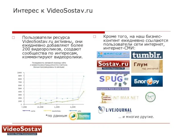 Интерес к VideoSostav.ru Пользователи ресурса VideoSostav.ru активны, они ежедневно добавляют более 200