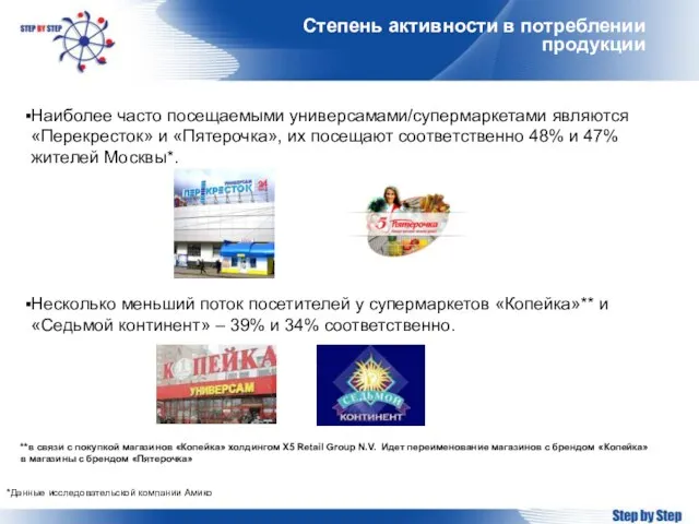 Степень активности в потреблении продукции Наиболее часто посещаемыми универсамами/супермаркетами являются «Перекресток» и