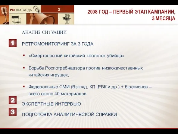 2008 ГОД – ПЕРВЫЙ ЭТАП КАМПАНИИ, 3 МЕСЯЦА РЕТРОМОНИТОРИНГ ЗА 3 ГОДА