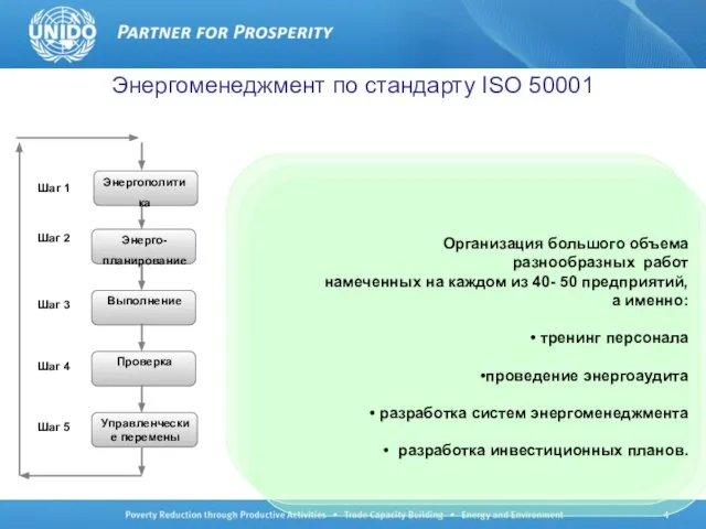 Энергоменеджмент по стандарту ISO 50001 Шаг 1 Шаг 2 Шаг 3 Шаг