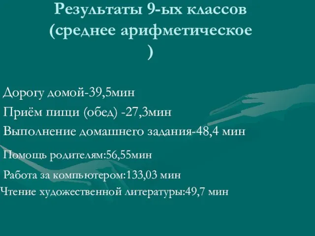 Результаты 9-ых классов (среднее арифметическое ) Дорогу домой-39,5мин Приём пищи (обед) -27,3мин