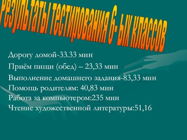 Дорогу домой-33.33 мин Приём пищи (обед) – 23,33 мин Выполнение домашнего задания-83,33