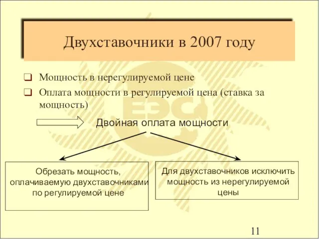 Двухставочники в 2007 году Мощность в нерегулируемой цене Оплата мощности в регулируемой