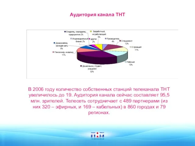 Аудитория канала ТНТ В 2006 году количество собственных станций телеканала ТНТ увеличилось