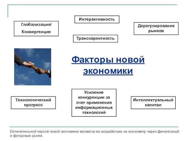 Факторы новой экономики Технологический прогресс Усиление конкуренции за счет применения информационных технологий