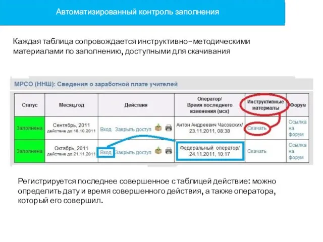 Каждая таблица сопровождается инструктивно-методическими материалами по заполнению, доступными для скачивания Регистрируется последнее