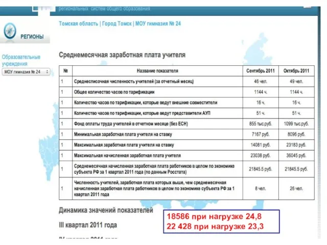 18586 при нагрузке 24,8 22 428 при нагрузке 23,3