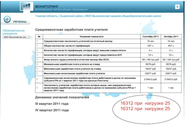 16312 при нагрузке 25 16312 при нагрузке 25