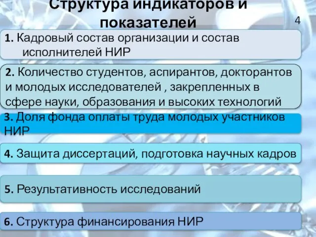 Структура индикаторов и показателей 1. Кадровый состав организации и состав исполнителей НИР