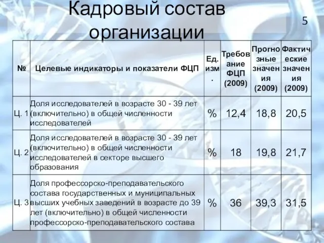 Кадровый состав организации