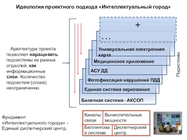 Билетная система - АКСОП Единая система паркования Фотофиксация нарушений ПДД Идеология проектного